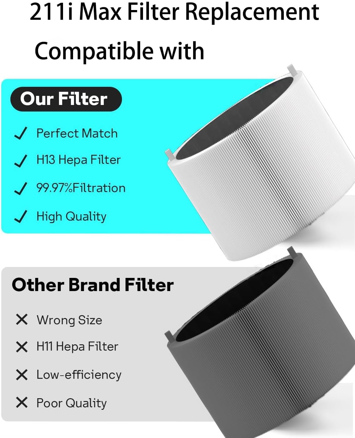 211i Max Replacement SmokeBlock Filter Compatible with BLUEAIR Blue Pure 211i Max Air Purifier, Premium Filter & Activated Carbon Replacement Filter Compared part #F2MAX 2pack