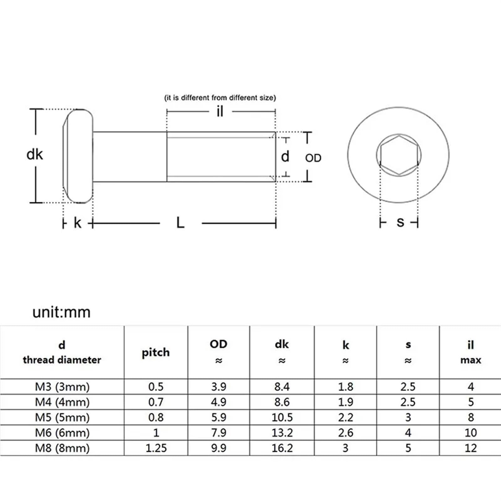Rivetti Filettati 5/10/20pcs M3 M4 M5 M6 M8 304 acciaio inossidabile grande piatto esagonale testa a esagono incassato rivetto connettore inserto manicotto comune dado per Mobili(50mm length,M8 x5pcs)