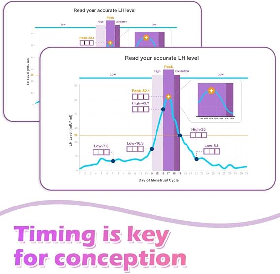 Premom Quantitative Ovulation Test Strips, Ovulation Predictor Kit with Smart Digital Ovulation Reader APP, Numerical Ovulation Tests, 20 LH Test