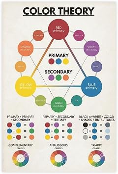 NJYXART Color Theory Wheel Canvas Wall Art - Educational Art Mixing Chart Poster - Classroom & Studio Decor 16x24inch40x60cm