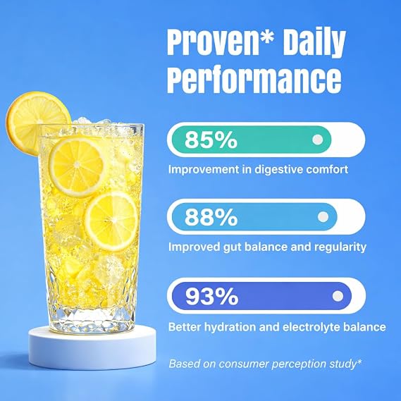 Electrolyte Tablets, Hydration & Fiber Supplement for Women & Men, with Prebiotics & Probiotics for Gut Health, Lemon Flavor Hydration Drink, Electrolytes Sugar Free, Keto Friendly, 60 Tablets