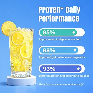 Electrolyte Tablets, Hydration & Fiber Supplement for Women & Men, with Prebiotics & Probiotics for Gut Health, Lemon Flavor Hydration Drink, Electrolytes Sugar Free, Keto Friendly, 60 Tablets