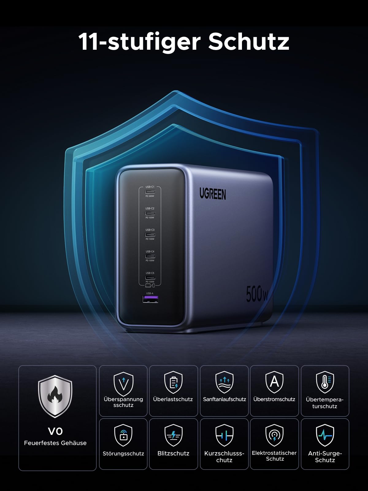UGREEN Nexode 500W USB C Ladegerät 6-Port Netzteil GaN Ladestation PD 3.1 Desktop Charger Mehrfach kompatibel mit MacBook, iPad Pro/Air, iPhone 17-8 Serie, Galaxy S25-S22