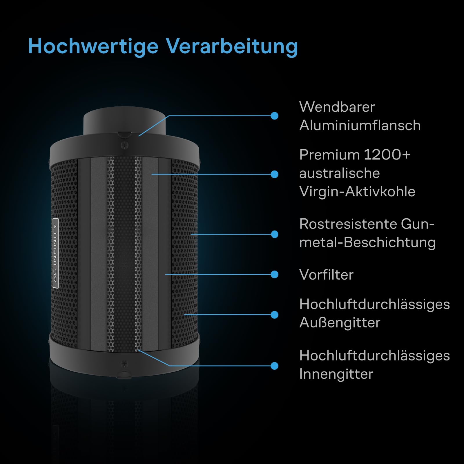 AC Infinity Luftfilter-Set PRO 150 mm – Abluftventilator mit Controller AI+, automatischer Leistungsanpassung, Aktivkohlefilter und Schlauch für Growzelte, Hydrokulturen und Indoor-Gärten
