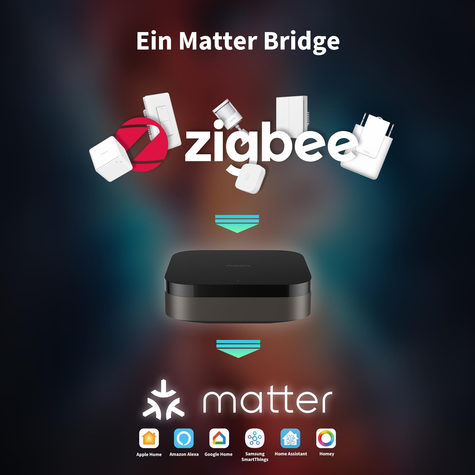 Aqara Hub M3 Matter Controller Thread Border Router Zigbee Bluetooth Wi-Fi PoE IR Smart Home Gateway
