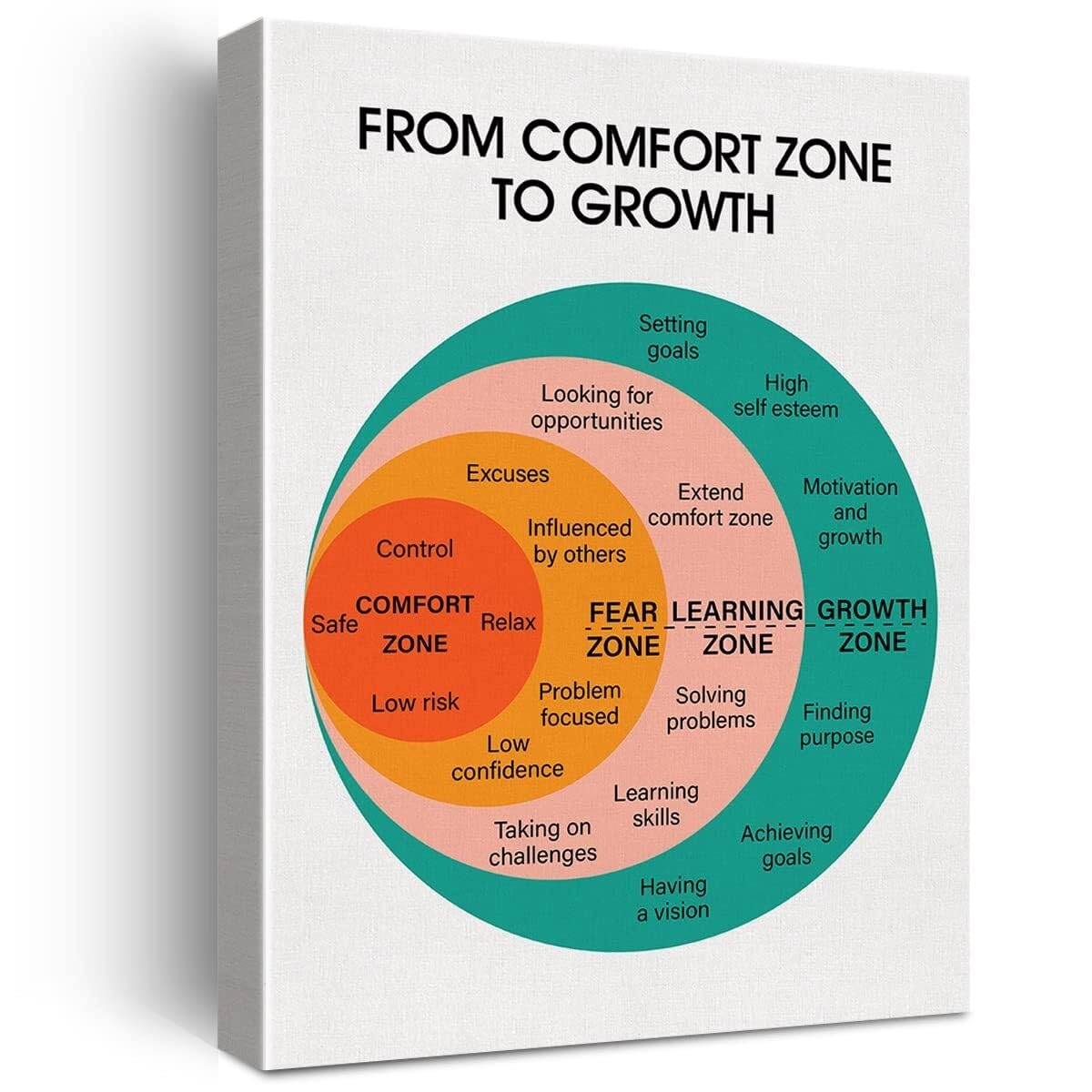 ITCLEYMDZV Therapist Office Wall-Art Comfort Zone Quote Canvas Print for School Psychologist(Unframed,12x18inch(30x45cm))