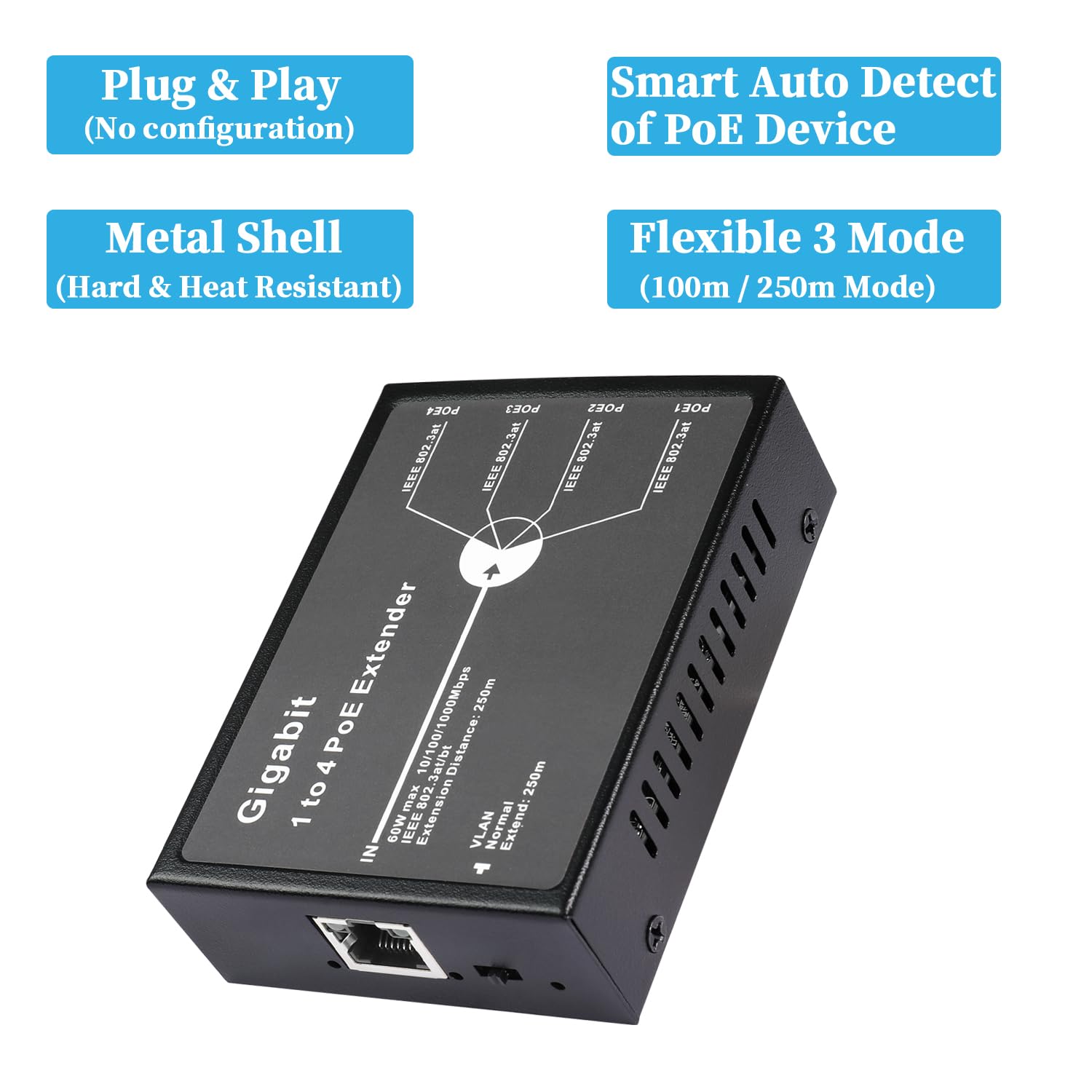 Revotech Gigabit 4 Port Extendeur 1000 Mbps 1 sur 4 POE+ Répéteur Entrée 802.3bt Sortie 30W 100m/250m