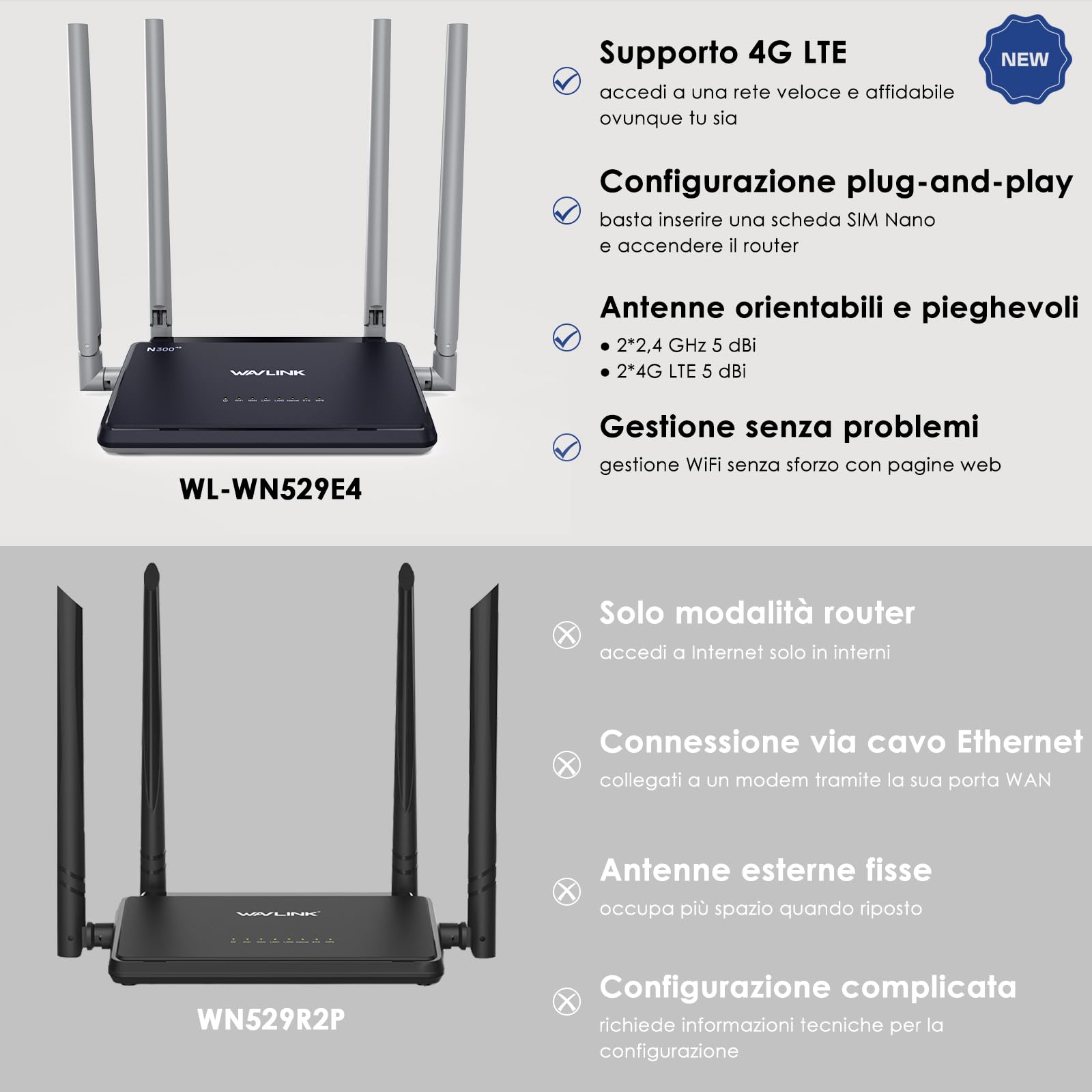WAVLINK N300 Router 4G LTE con Chipset Qualcomm | WiFi Móvil 150Mbps | Compatible con Orange/Vodafone | 4 Antenas | SIM Slot | Fácil Instalación