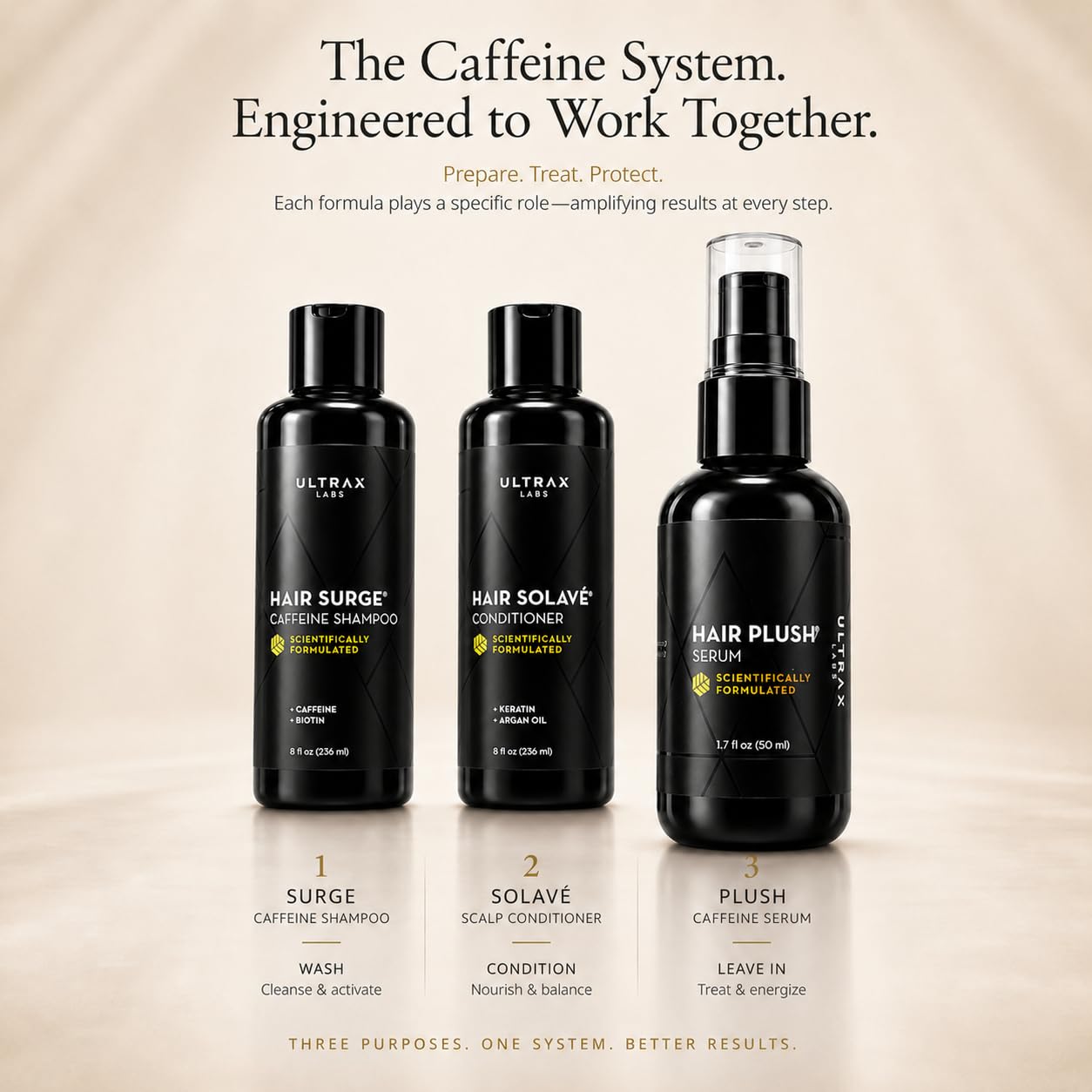 Amazon.com : Ultrax Labs Hair Plush Caffeine Biotin Hair Growth