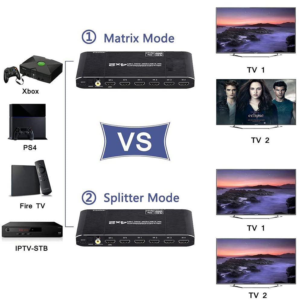 RSGK Matriz HDMI2.0 De 4 Entradas Y 2 Salidas, con Óptica Toslink SPDIF + Coaxial + Salida De Audio De 3,5 Mm, Separación De Audio De 4K60hz + ARC HDCP2.2 EDID
