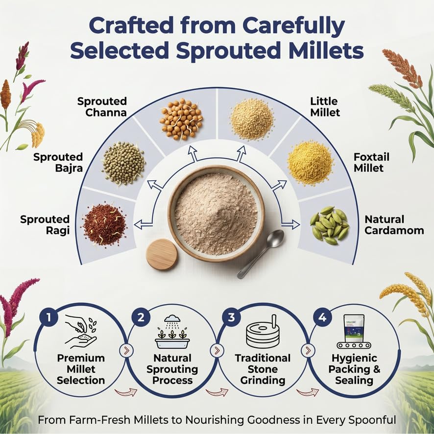 Image of Naturalist Sprouted Millet Mix - 400g | 5-Grain Multigrain Flour | Ragi Jowar Bajra Foxtail Little Millet | Gluten Free | Rich in Fibre Protein Iron | Stone Ground Cold Milled | No Preservatives | Healthy Roti Dosa Porridge Mix