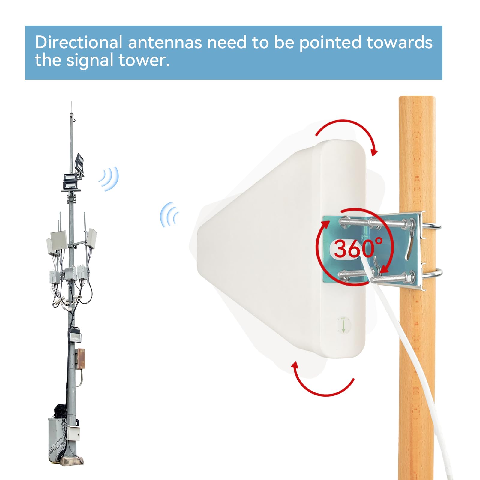 Antena direccional de alta ganancia de banda ultra ancha 600-6000MHz para exteriores 10dBi con cable RG58 macho SMA de 1,5 m para 4G/5G/LTE/WiFi 6E