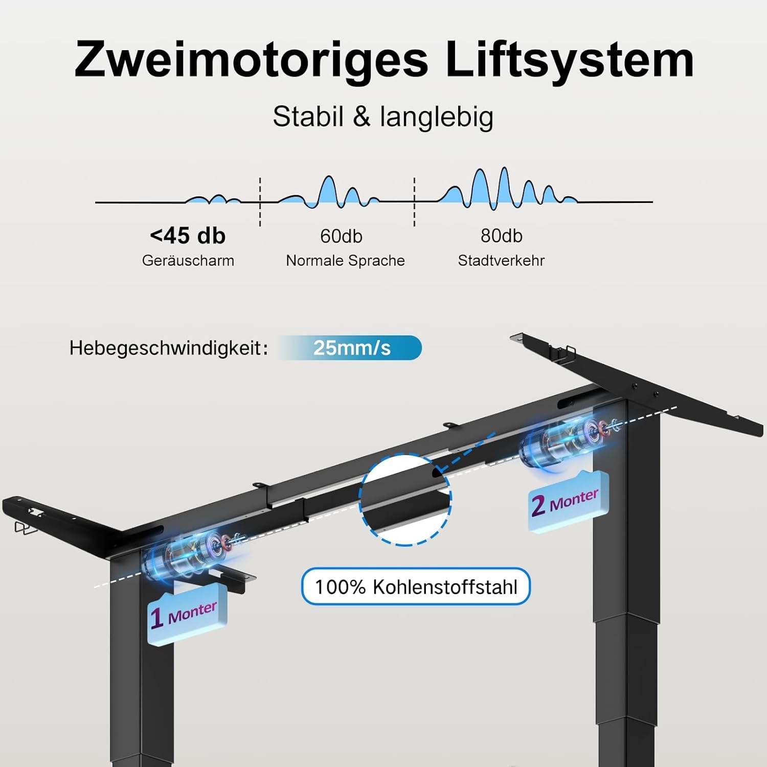 Devoko 3-stopniowa regulacja wysokości ramy biurka z 2 silnymi silnikami, stelaż stołu z regulacją wysokości, elektryczna 60-125 cm, nogi stołu z regulacją wysokości z 3 funkcjami pamięci, kolor