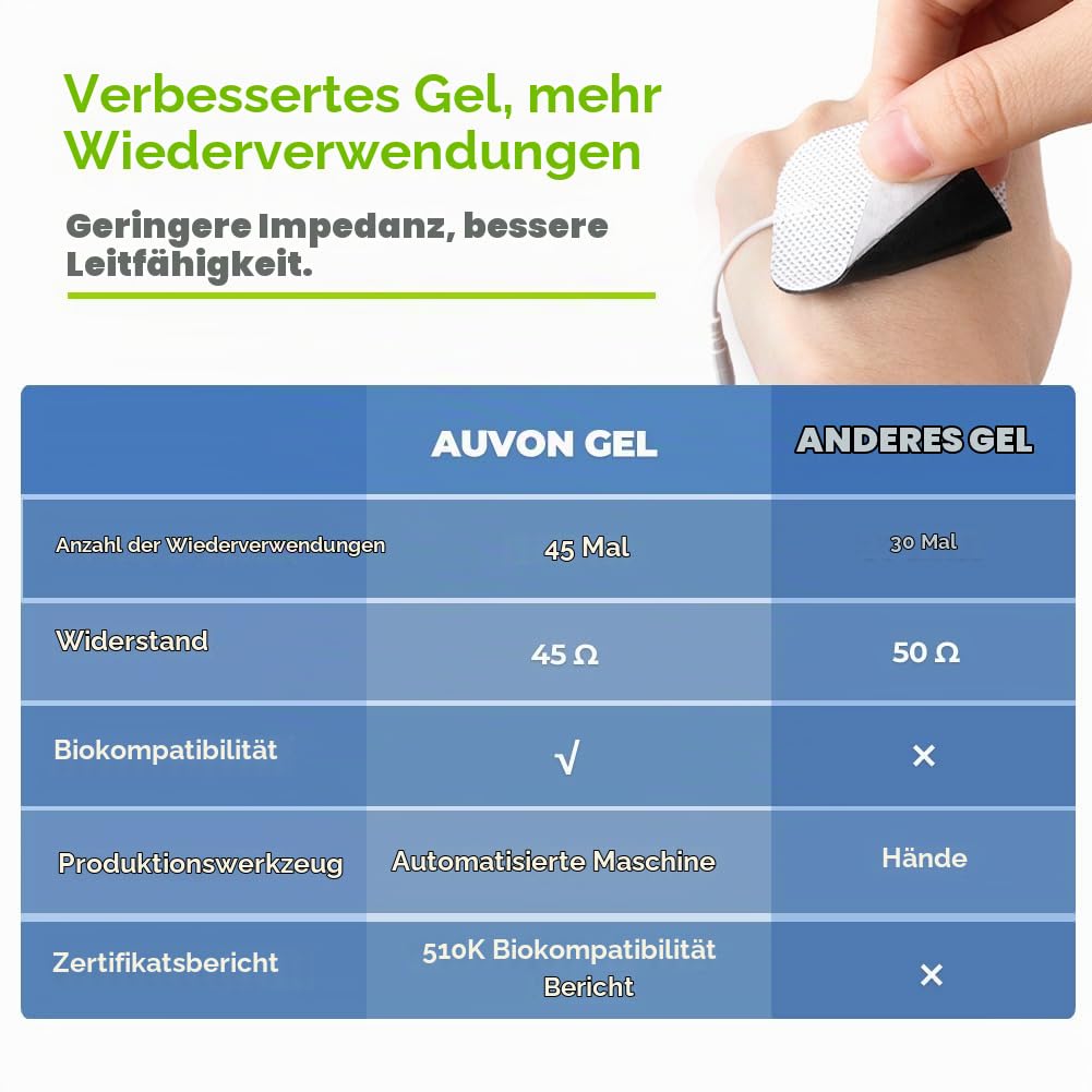 AUVON TENS Gerät, Wiederaufladbare Reizstromgerät gegen Schmerzen mit 24 Trainingsprogramme, 2 Kanäle und 10 Stück 2"x 2" Premium Elektroden Pads mit patentiertem Design (Blau)