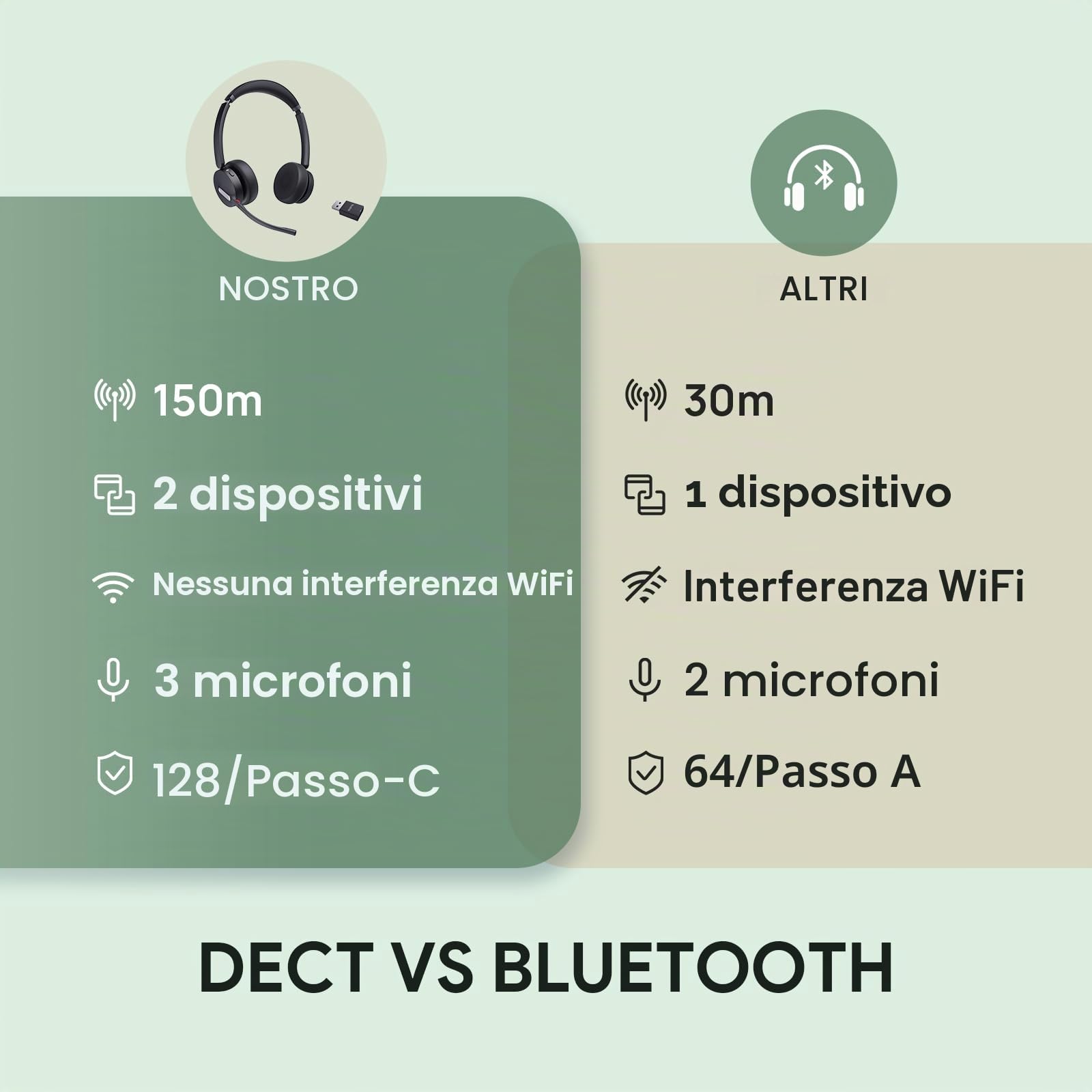 Yealink WH64 - Cuffie wireless ibride DECT e Bluetooth, portata 150 m, con dongle DECT, microfono 3x, tempo di conversazione 26h, cuffie singole per PC, cellulare, laptop