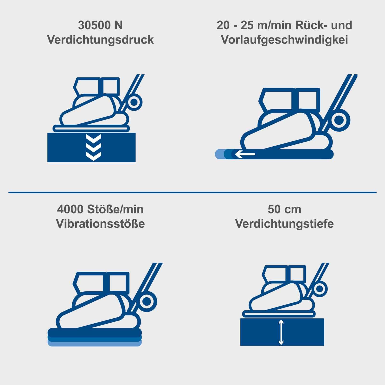 Scheppach Benzin Rüttelplatte reversierbar HP3000S | 50cm Verdichtungstiefe | 9 PS Leistung | 30,5 kN Druck | 160 kg | Platte730x450mm | Vor- & Rücklauf | Komplettset mit Gummimatte & Fahrvorrichtung