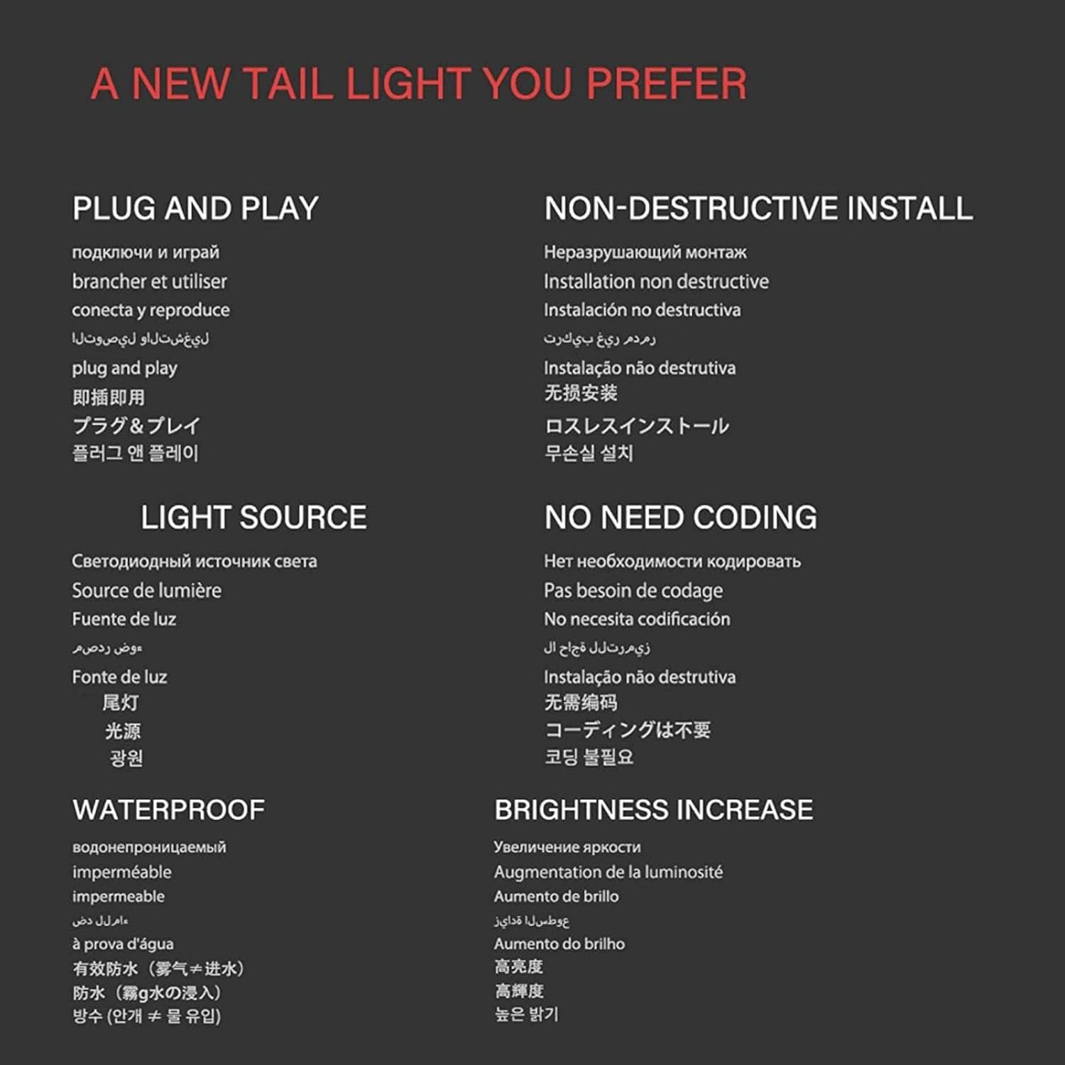 Infographic detailing features like Plug and Play, Non-Destructive Install, Light Source, No Need Coding, Waterproof, Brightness Increase