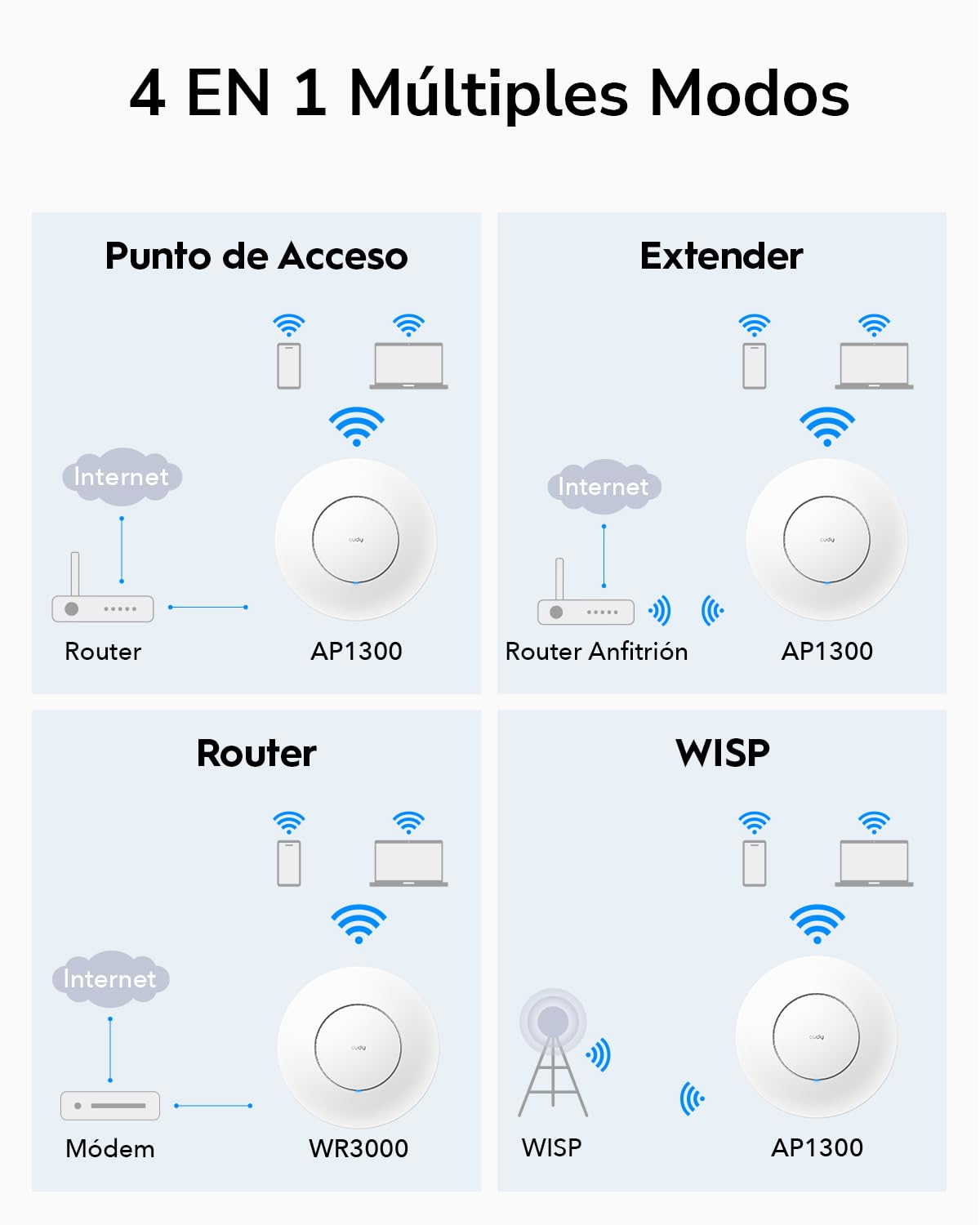 Cudy Punto de Acceso inalámbrico Gigabit AC1200, solución WiFi empresarial con Malla, Formación de Haces, MU-MIMO, Alimentación PoE o CC 12V, Cudy Mesh y App, AP1300