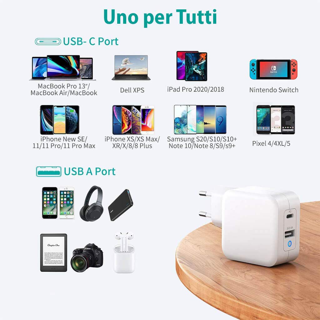 NewNet USB C Caricatore PD 65W con GaN Tech Caricabatterie da Muro USB C + USB A per Mac Book PRO/Air Pad dell XPS 13 HP Lenovo Thinkpad Nintendo Switch Galaxy Huawei