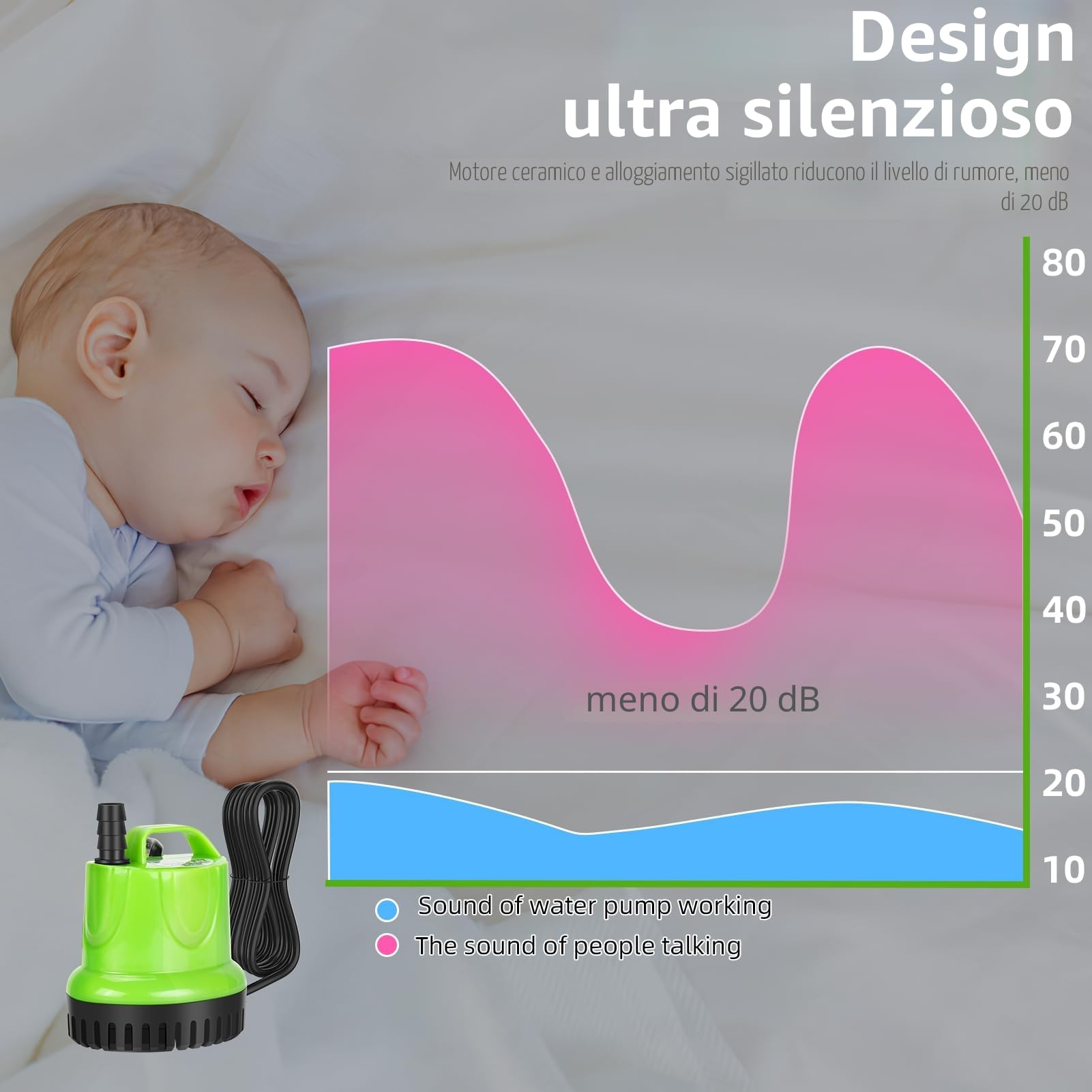 Pompa sommergibile da 25 W, 1200 l/h, ad alto flusso, protezione dalla combustione a secco con design estremamente silenzioso per fontane, acquari, idroponiche, stagni, acquari