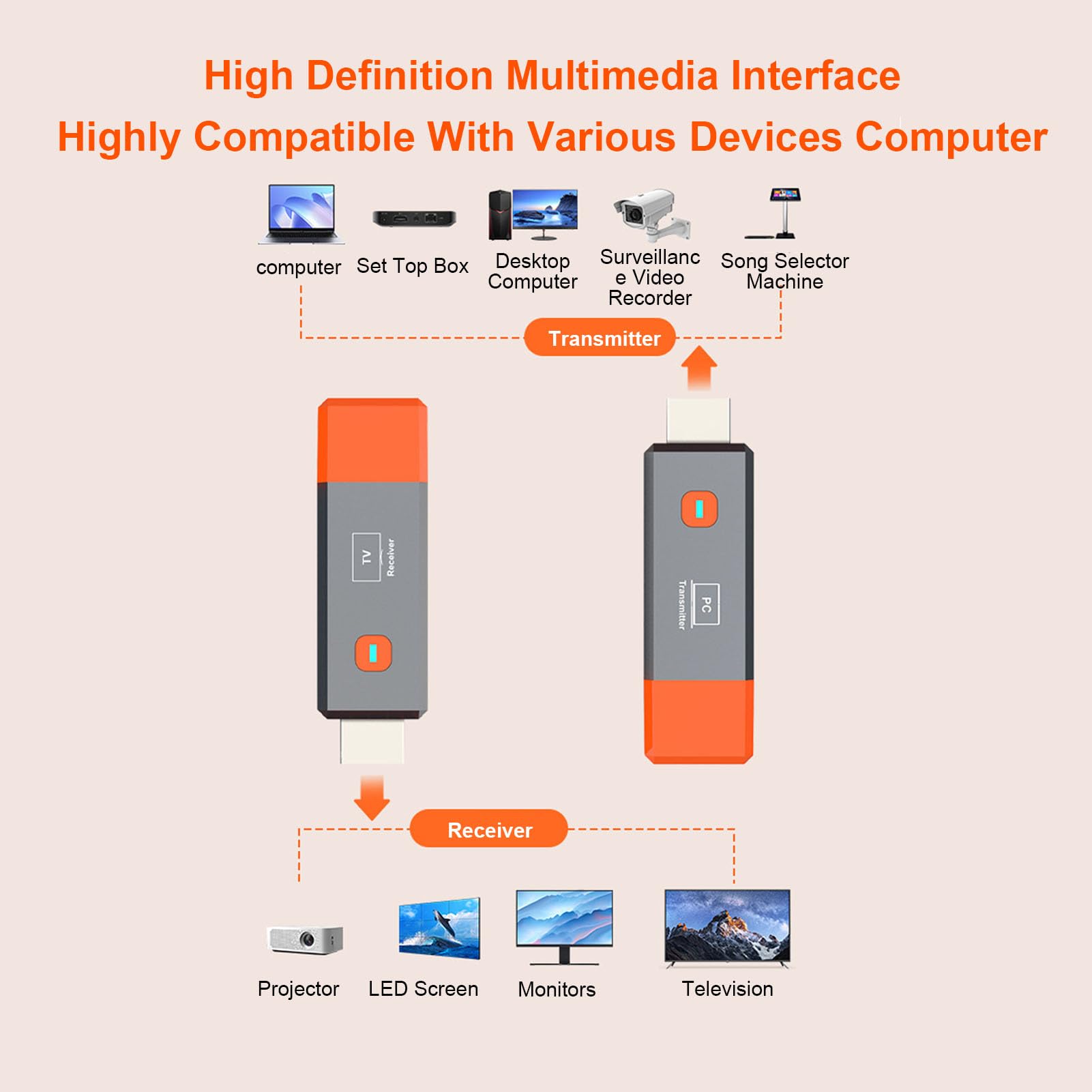 Zunate Bezprzewodowy Nadajnik i Odbiornik HDMI, Dwuzakresowy Bezprzewodowy Przedłużacz HDMI o Długości 165 Stóp/50 M, Wejście Dekodowania 4K, Wyjście 1080P, do Telewizora PC Laptop