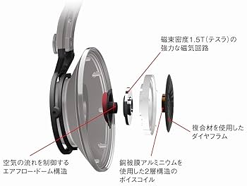 AKG K872密閉型モニターヘッドホン Amazon | 3年保証モデル 【AKGプロ公式ストア】 AKG