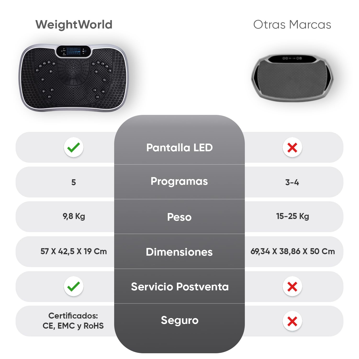 WeightWorld Plataforma Vibratoria - 99 Velocidades, Masajeador, Altavoz Bluetooth y Bandas Elásticas - Plataforma Vibración Muscular para Hacer Ejercicio en Casa con Mando a Distancia y 5 Programas