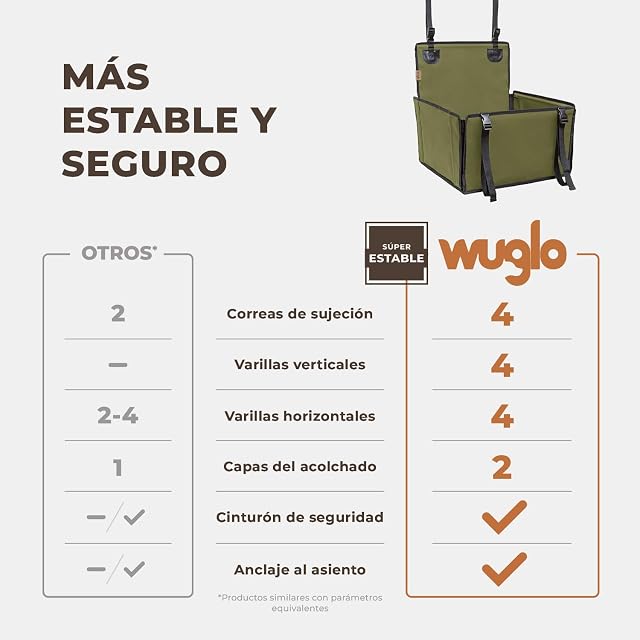 Foto 2 de 8 de WUGLO Asiento de Coche para Perros Pequeños Extra Estable hasta 12 kg