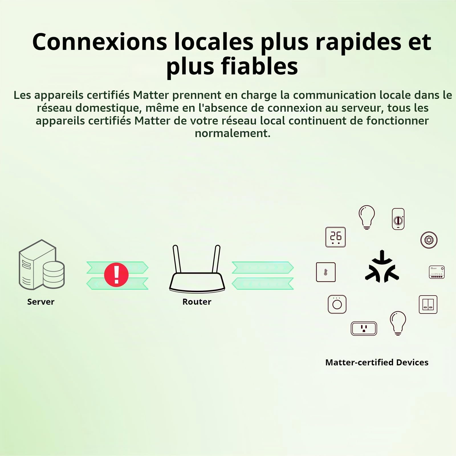 SONOFF Matter smart switch, Wifi Mini DIY module, fonctionne avec Alexa et Google Home, 4 PACK, nécessite un fil neutre