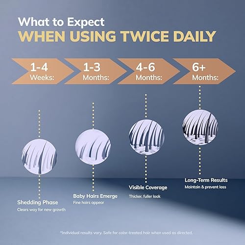 Miniatura 6 de Kit de crecimiento del cabello de minoxidil al 5% para hombres y mujeres suero de tratamiento de pérdida de cabello con minoxidil extra fuerte con