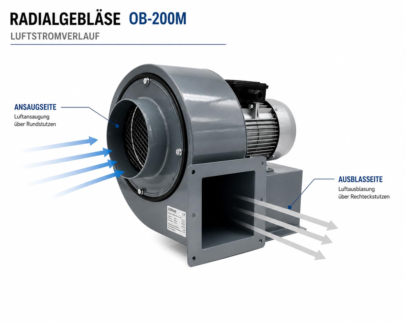 Uzman-Versand Radialgebläse 1800m3/h 4 eck Flansch Radialventilator Zentrifugal Sauggebläse