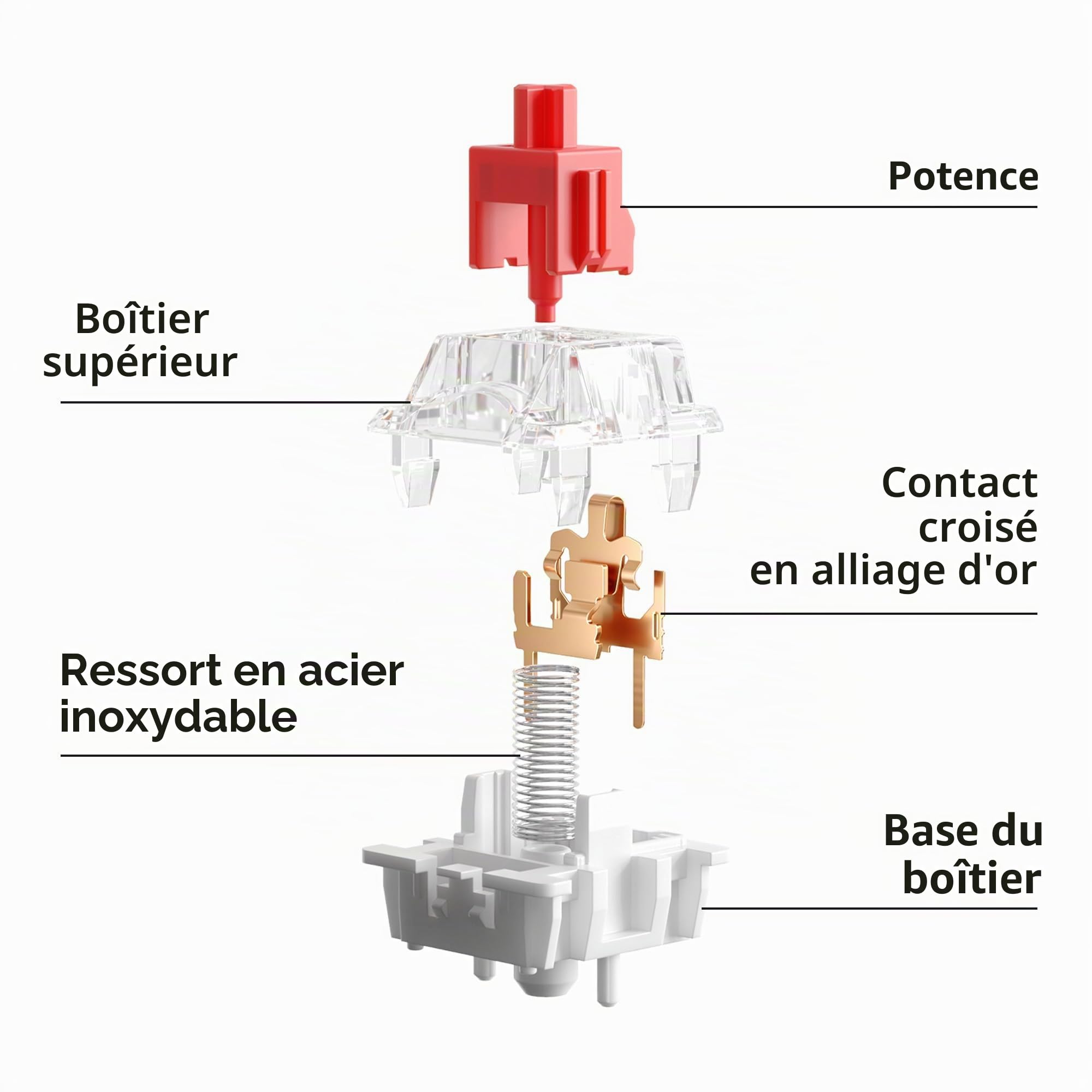 Keychron Super Switch – Lot de 110 commutateurs de clavier mécanique linéaires rouges, pré-lubrifiés en usine, actionnement 45 gf, ressort à double étape, 5 broches, remplaçables à chaud, LED SMD