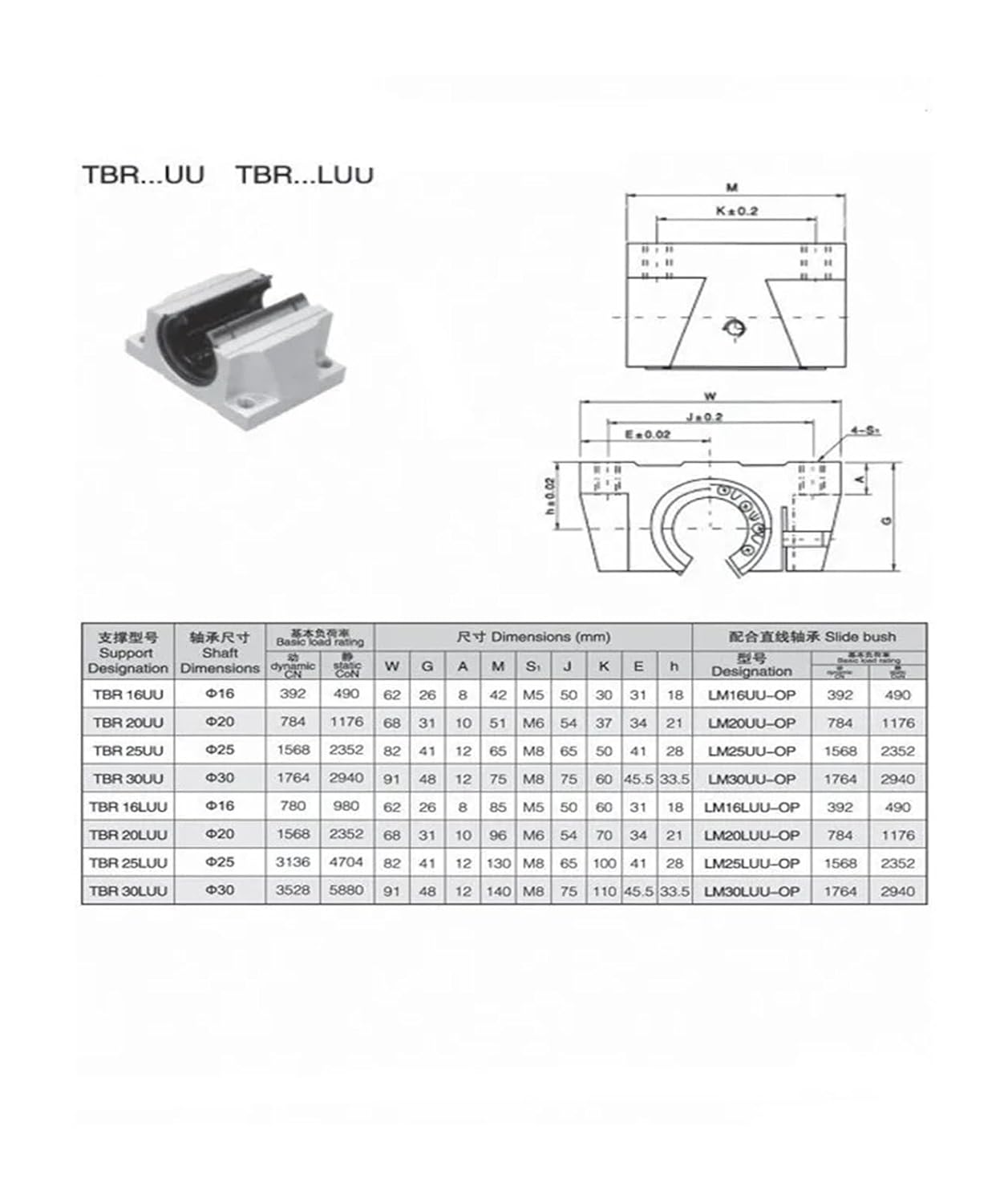 1pcs Linear Sliding Unit Box Opening Slider TBR16UU TBR20UU TBR25UU TBR30UU TBR16LUU TBR20LUU TBR25LUU TBR30LUU(TBR16LUU)
