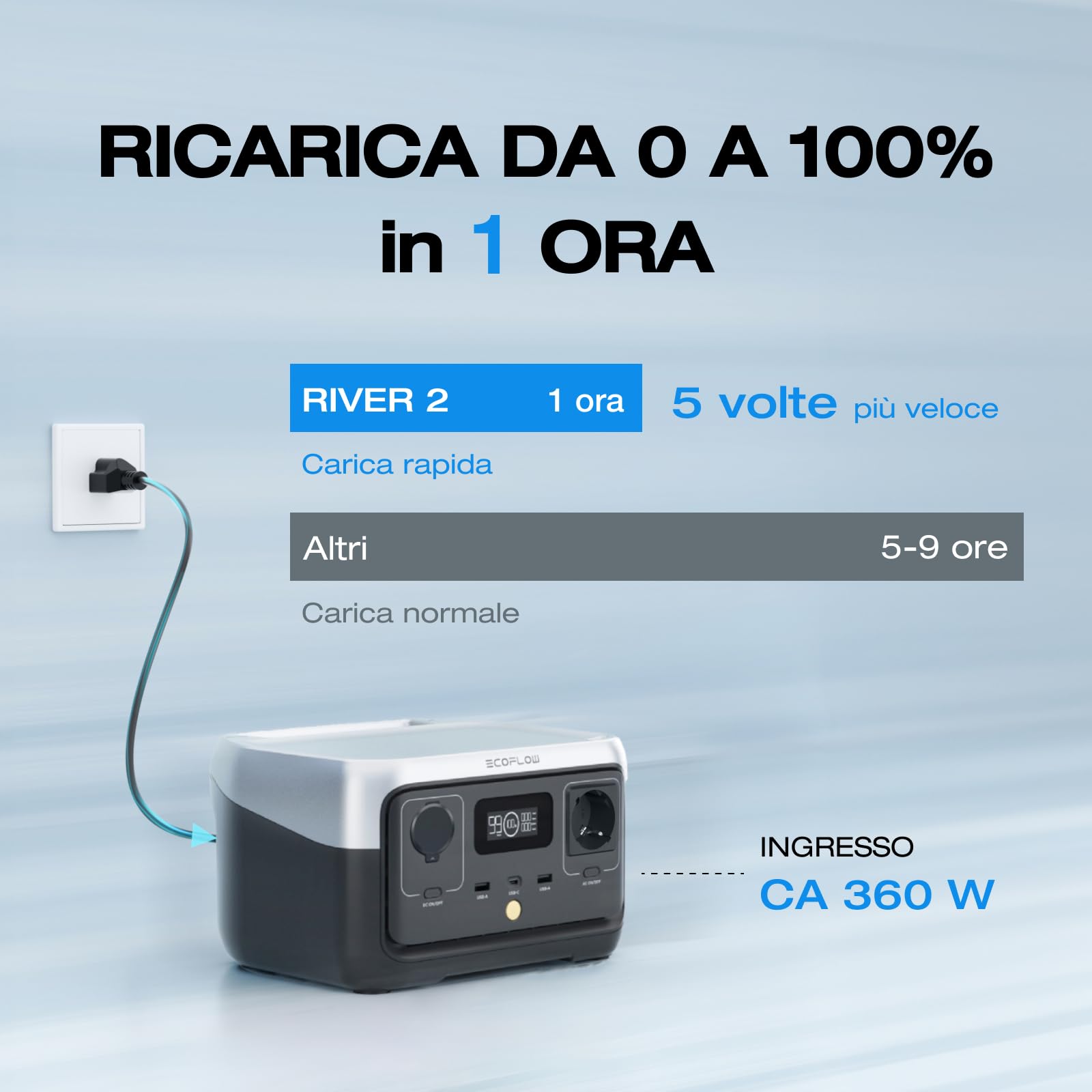 ECOFLOW Centrale Elettrica Portatile RIVER 2, batteria LiFeP04 da 256 Wh/ricarica rapida in 1 ora, uscita fino a 600 W, generatore solare (pannello non incluso) per campeggio/camper
