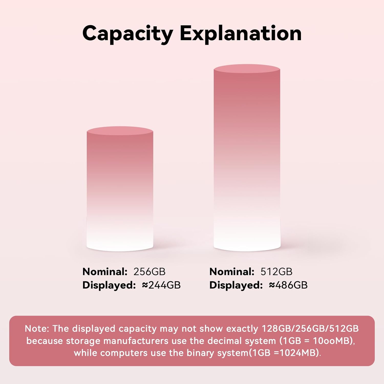 MFi Certified 256GB Flash Drive for iPhone, 3 in 1 Type-C USB Memory Stick Thumb Drive for Photos Videos, High Speed External Memory Storage Photo Stick for iPhone iPad Android PC (Rose Pink) - Image 9