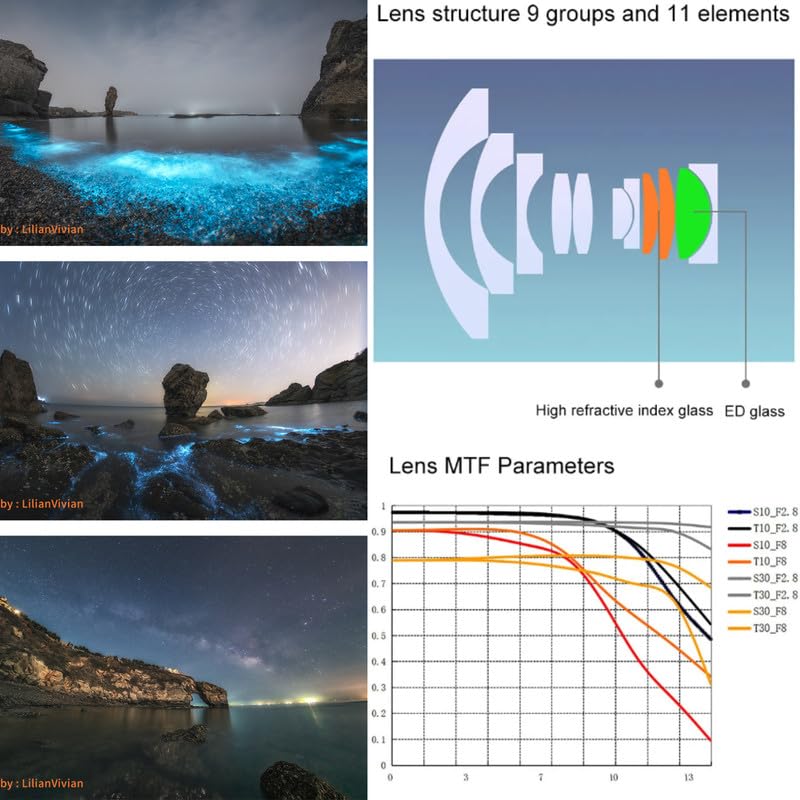 SGimage 7.5mm F2.8 Obiettivo Fisheye ultra-grandangolare Obiettivo per fotocamere con attacco EOS-RF | Leggero 326 g | Struttura in metallo, fotografia del cielo stellato, campo visivo di 170°