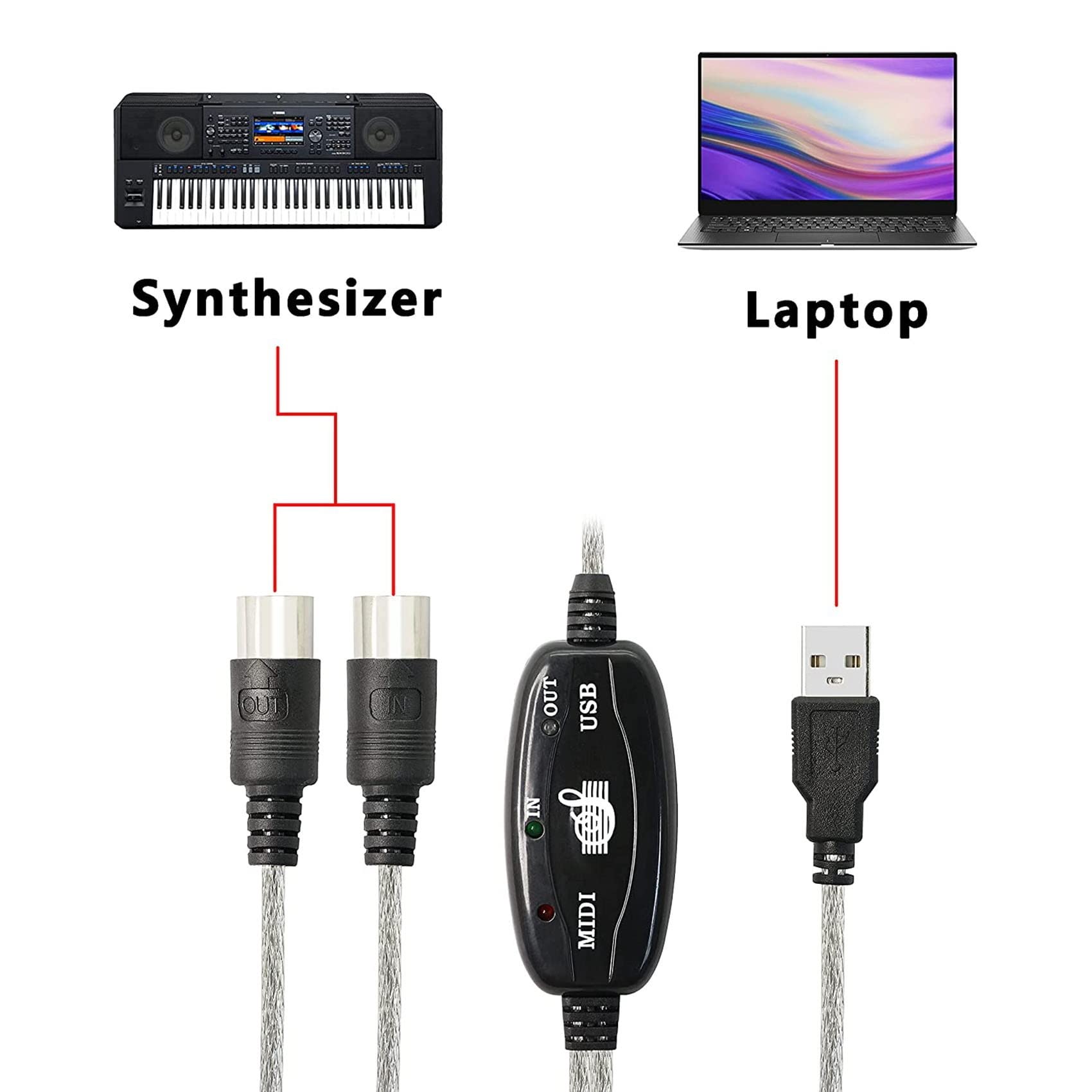 Adaptateur USB MIDI - Convertisseur Pour Piano, Clavier, Synthé | Plug & Play | LED Indicateurs