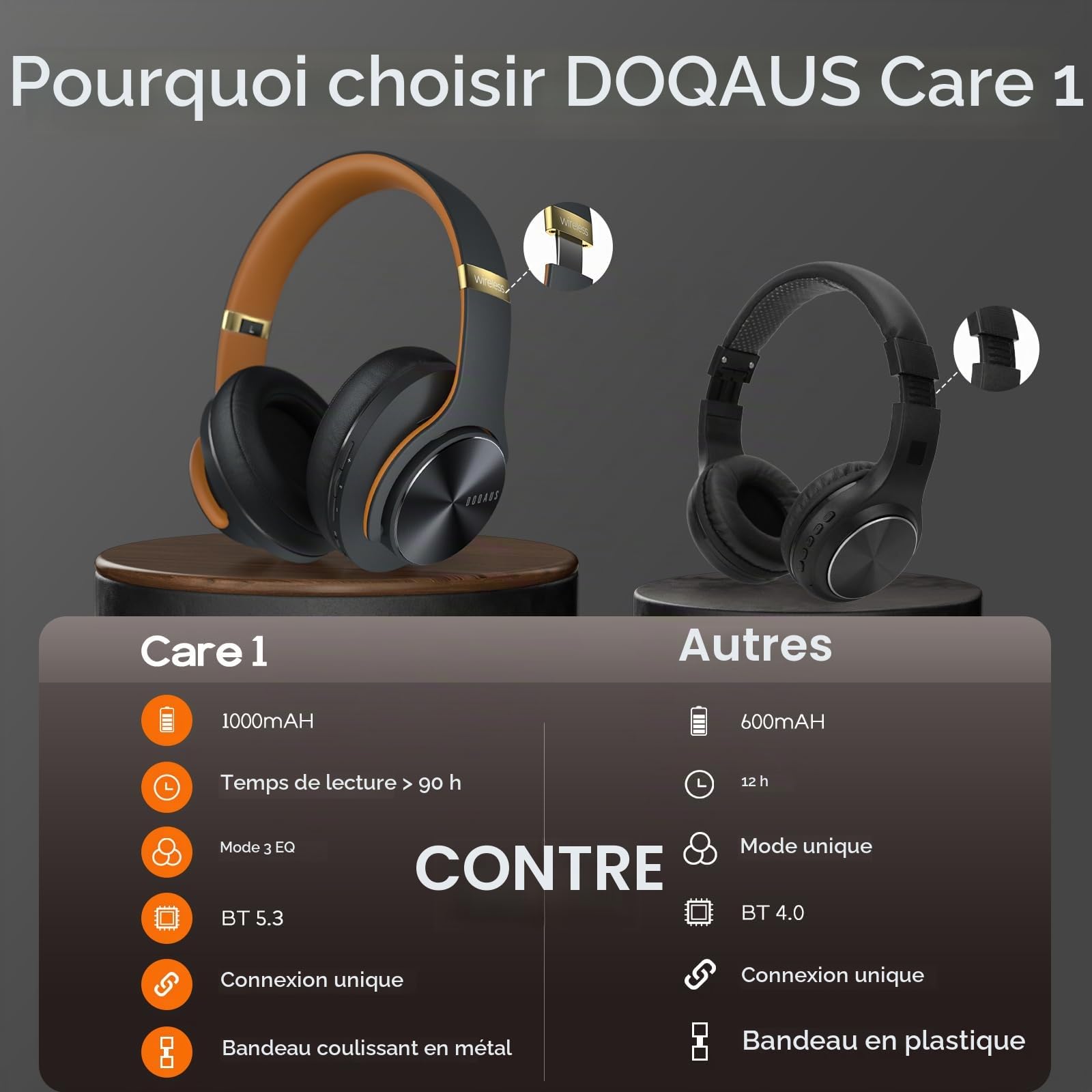 DOQAUS Casque sans fil supra-auriculaire Bluetooth avec 3 modes EQ, 90 heures de lecture, casque sans fil, HiFi stéréo pliable avec microphone pour PC, téléphone portable, tablette (noir/marron)