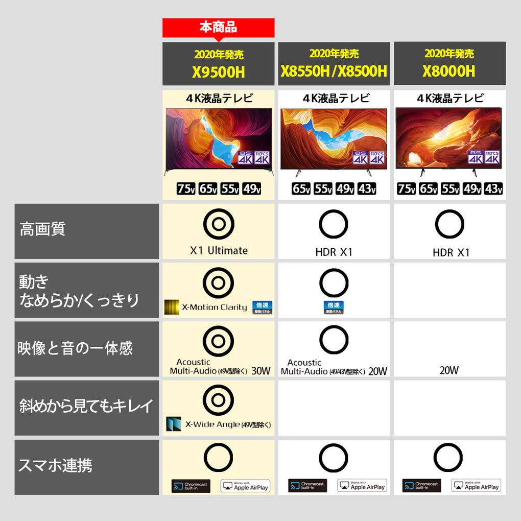ソニー 55V型 KJ-55X9500Hサムネイル3
