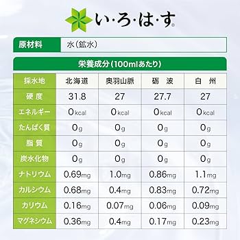 いろはす@彩球様 リクエスト 2点 まとめ商品 2nd〈風真いろは〉【RR】《緑》 hSD06-007 販売ページ｜ホロ