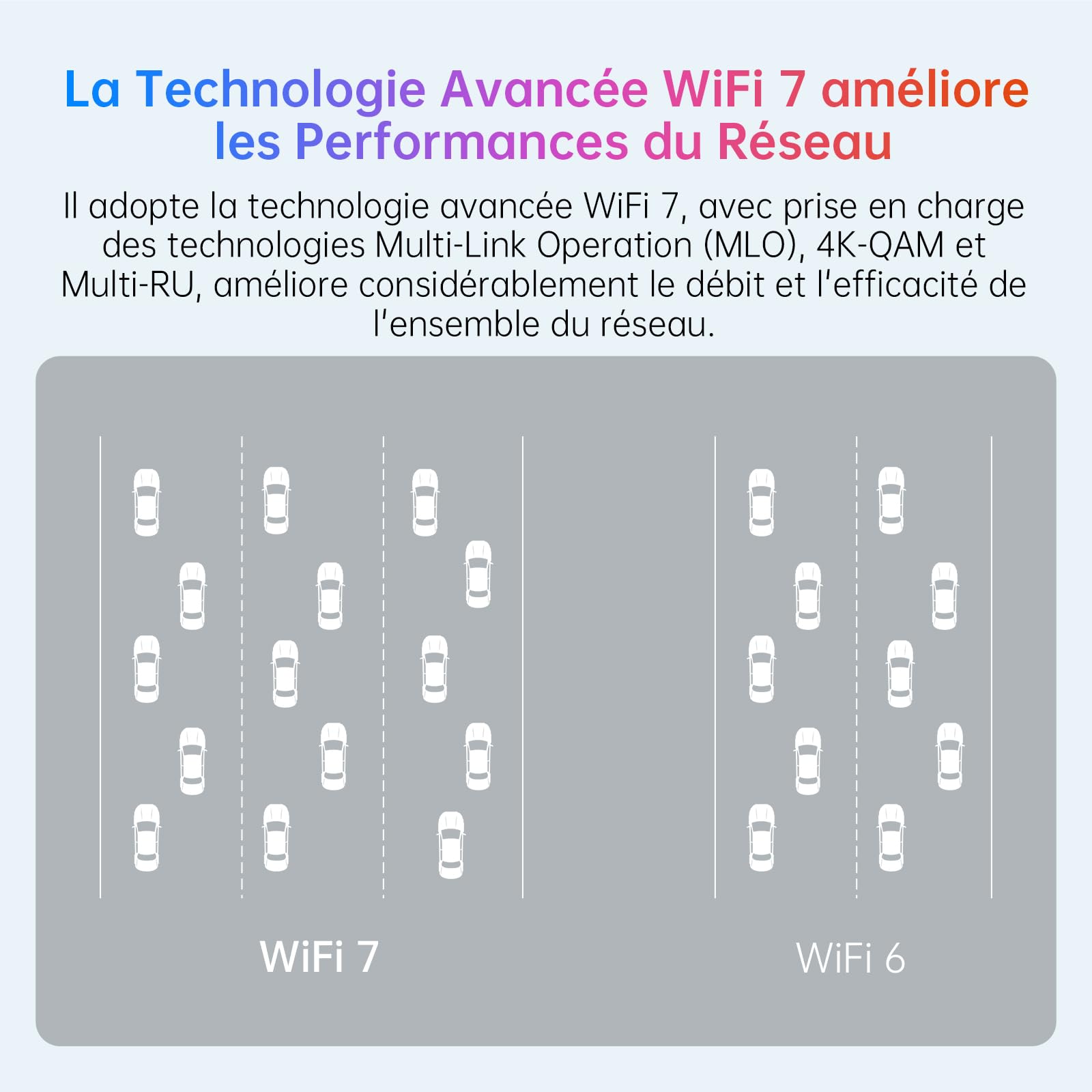 BE6500 Clé WiFi 7 Puissante Adaptateur Réseau sans Fil pour PC Tri-Bande 6GHz 5GHz 2.4GHz USB Longue Portée Antenne à Gain Élevé Dongle Réseau Pilote Intégré Compatible avec Windows 11/10, WPA3