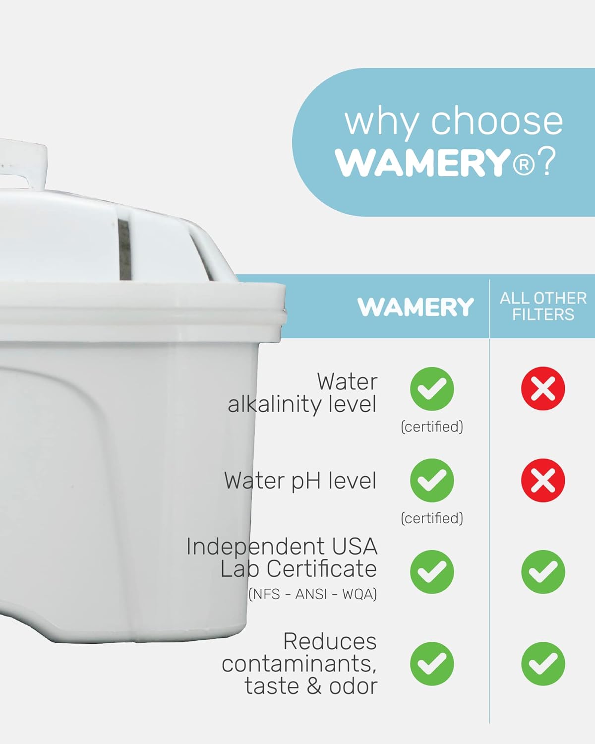 Wamery Alkaline Pitcher Water Filter Replacement - Model 1001122, 3 Pack, Multi‑Stage Gravity Cartridges, Improves pH & Taste, Activated Carbon + Mineral Layer, 42‑Gallon Each, Leak‑Free Fit, BPA‑Free