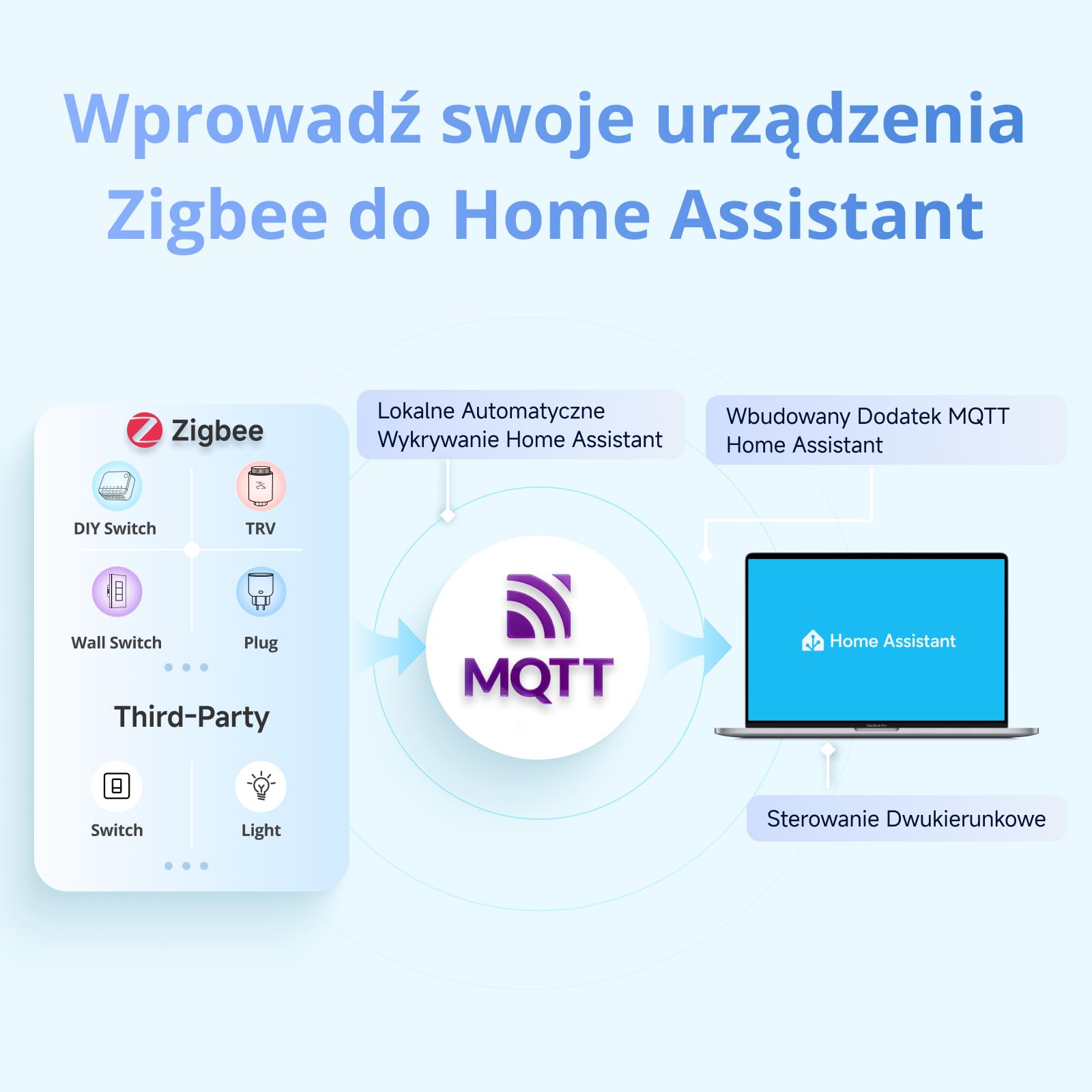 SONOFF NSPanel Pro 86 Inteligentny Panel Sterowania – Brama Zigbee, Home Assistant, Matter Bridge, Scenariusze Bezpieczeństwa i Termostat – Działa z Alexa, Google Home, Apple Home (Qianga)