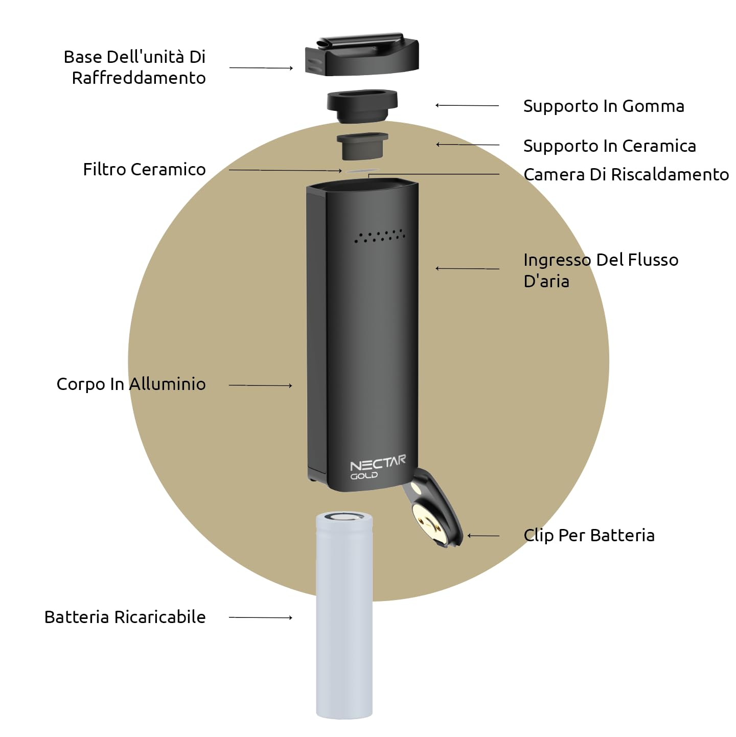 Vaporizzatore Erba ed Estratti Nectar Gold | 3 Anni di Garanzia | Batteria sostituibile per 8 sessioni, flusso d'aria isolato, precisione della temperatura, accessori inclusi