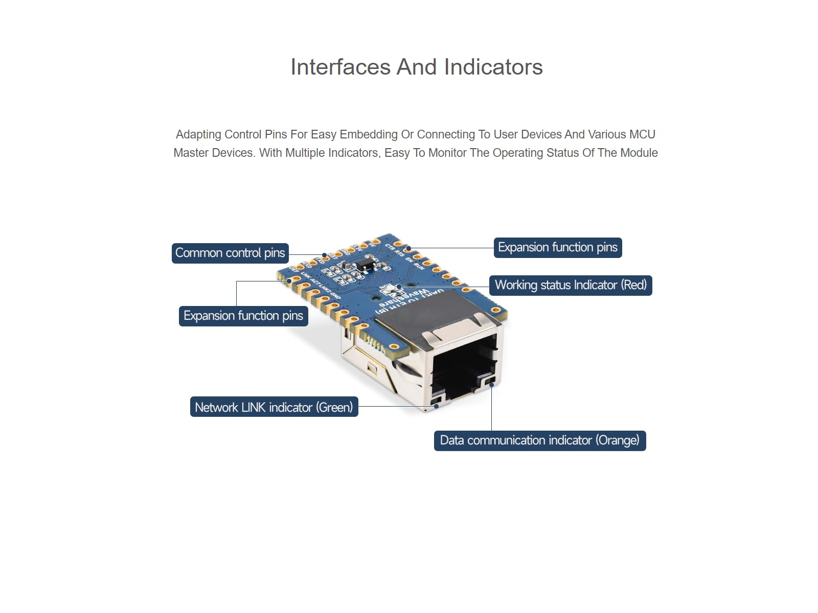 Module 2-CH UART Vers Ethernet Waveshare - Conversion Série/Ethernet, Transmission Transparente - 9