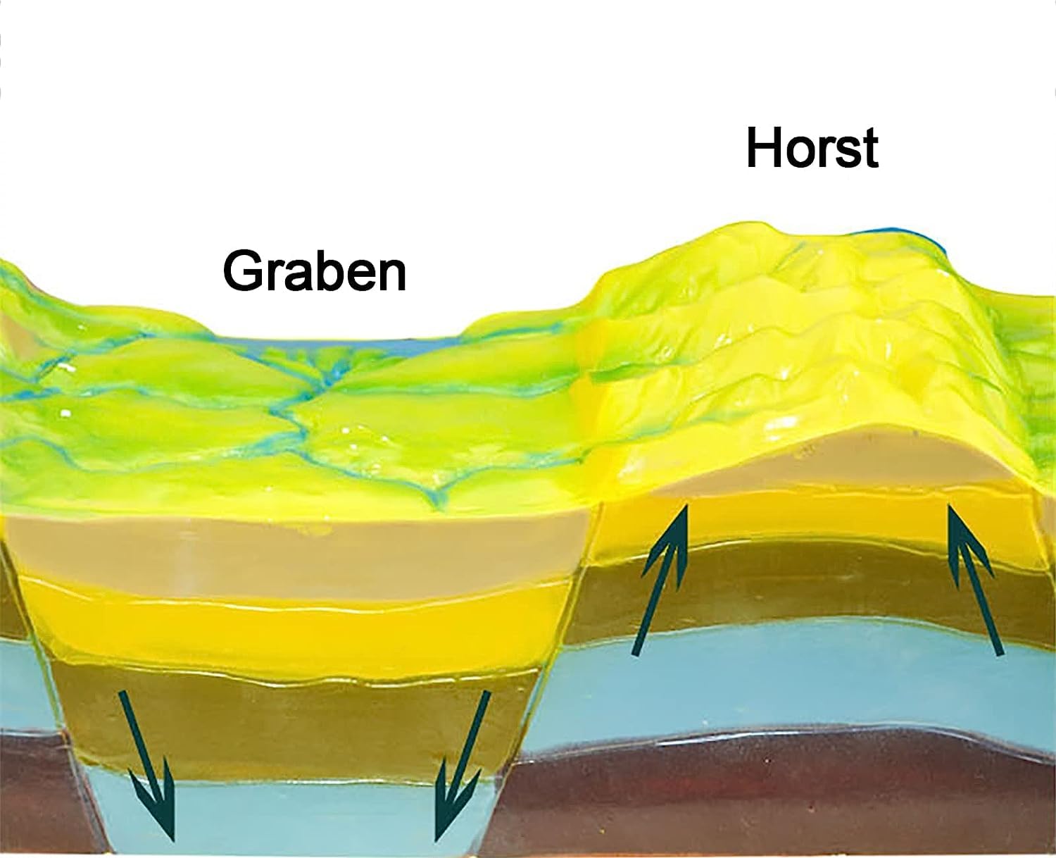 Geographische tektonische Platte 3D Modellbausatz, Entwicklungsmodell der Fehlerstruktur und gefalteten Land, High School Geographie Lehrmittel Grundschule Lehrmittel