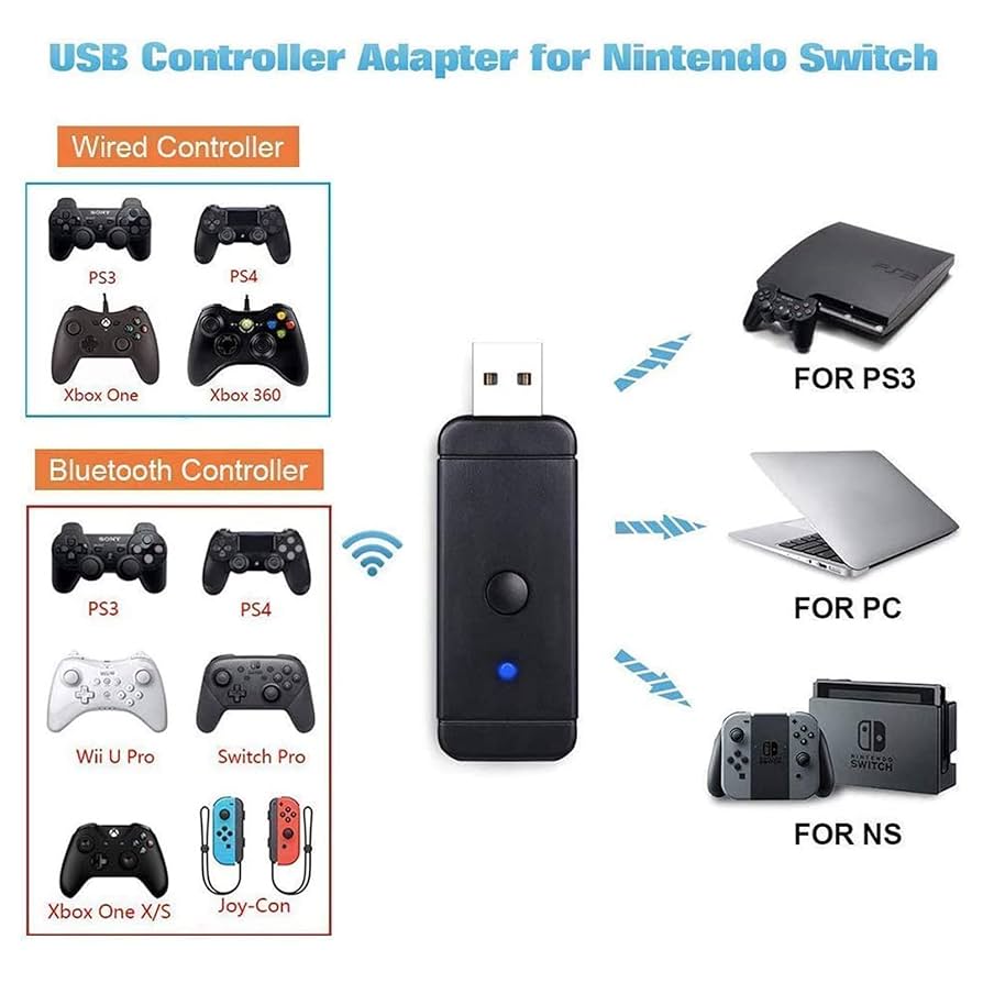 Amazon.com: JZW-Shop Wireless Adapter for Switch/PC/PS4/PS3