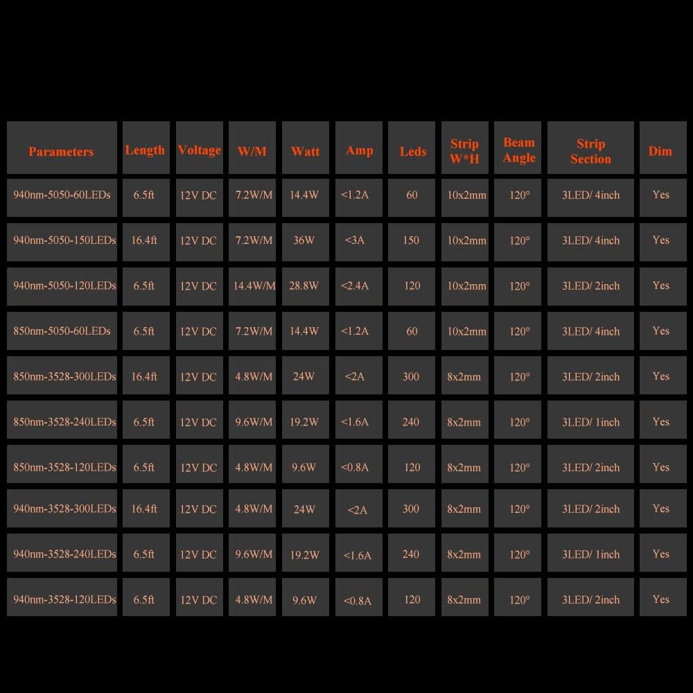 Infrared (940nm) LED Light Strip 16.4ft/Reel DC12V Single Chip Flexible LED Strips 300LEDs Zero Glow Night Vision for Covert Security,Non-Waterproof Infrared LED Light for Therapy,Sauna,Camera