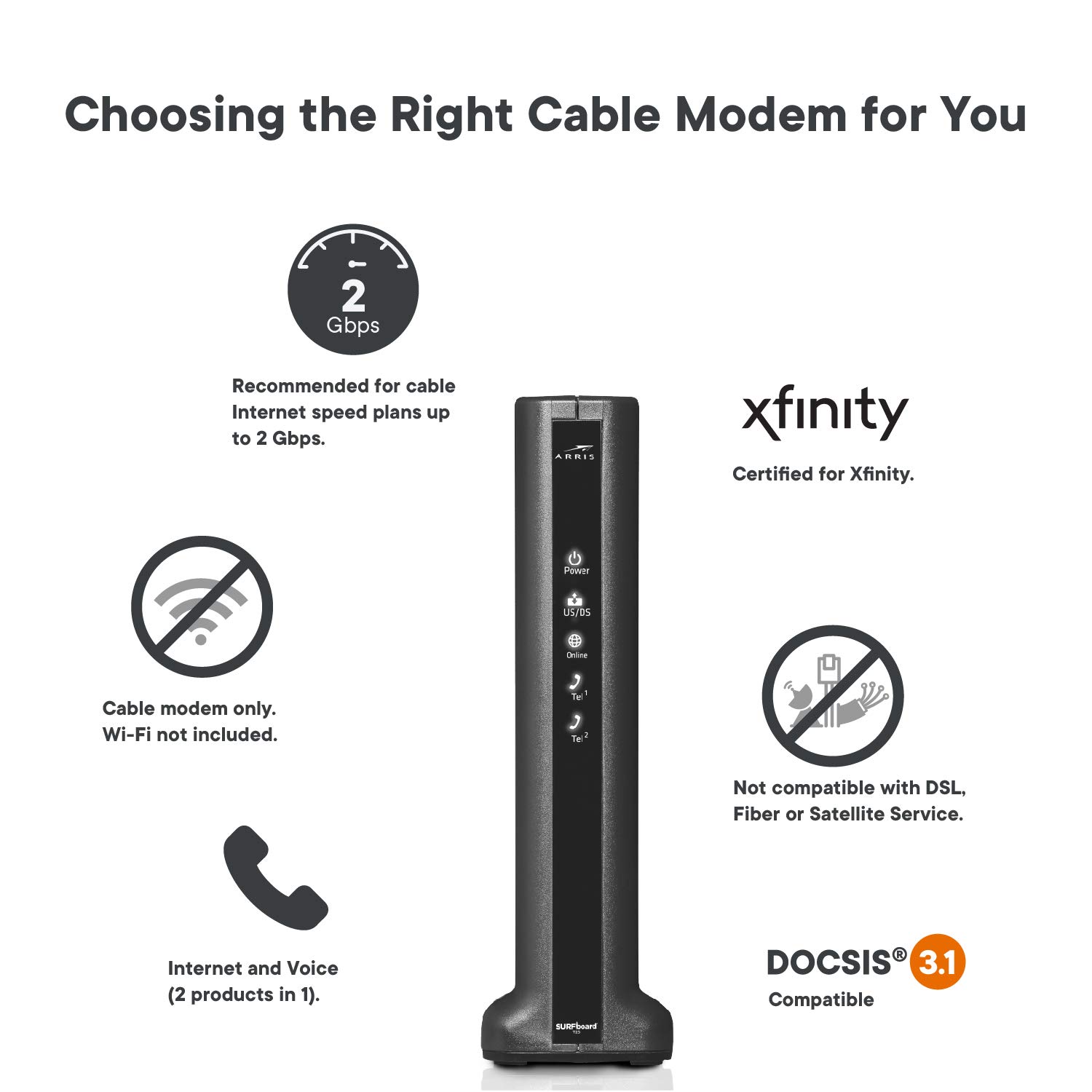 Arris SURFboard T25 DOCSIS 3.1 Gigabit Cable Modem 800Mbps