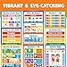Classroom Educational Posters - 20pcs 16” x 11” - Teacher Classroom Must Haves Supplies Essentials - ABC Alphabet Poster School Supplies - Elementary Kindergarten Preschool Learning Activities